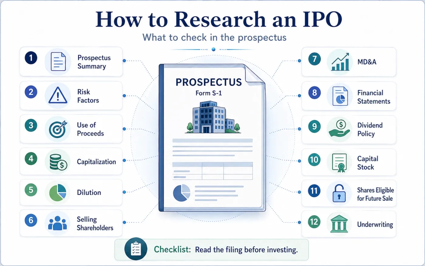 IPO prospectus checklist showing the main sections investors should review